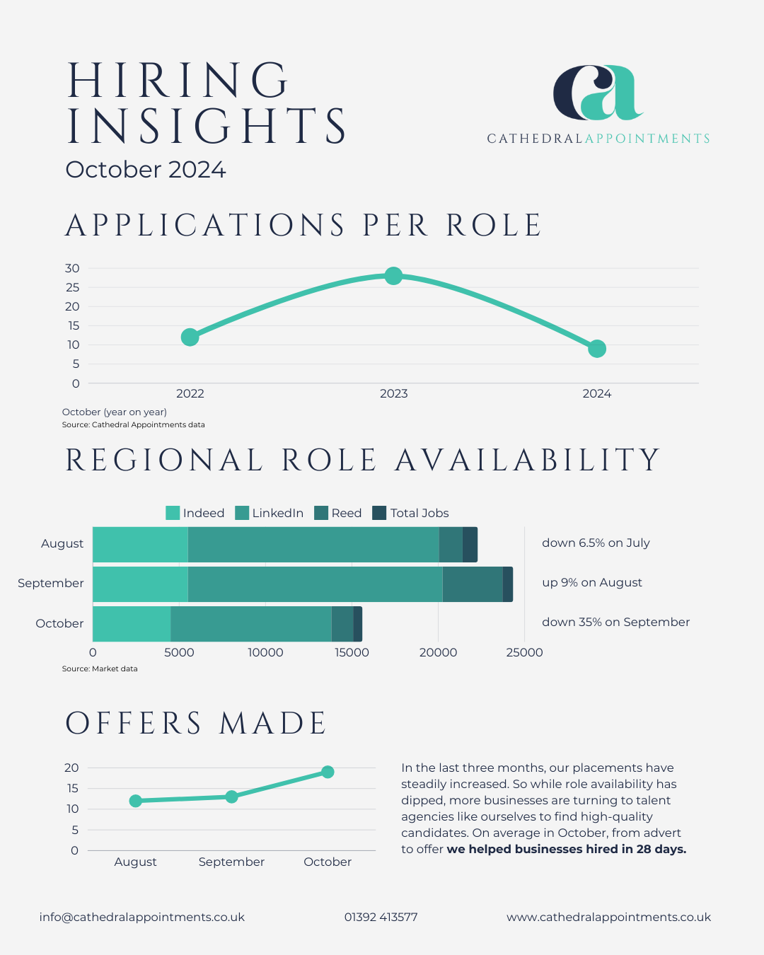 October 24 Insights