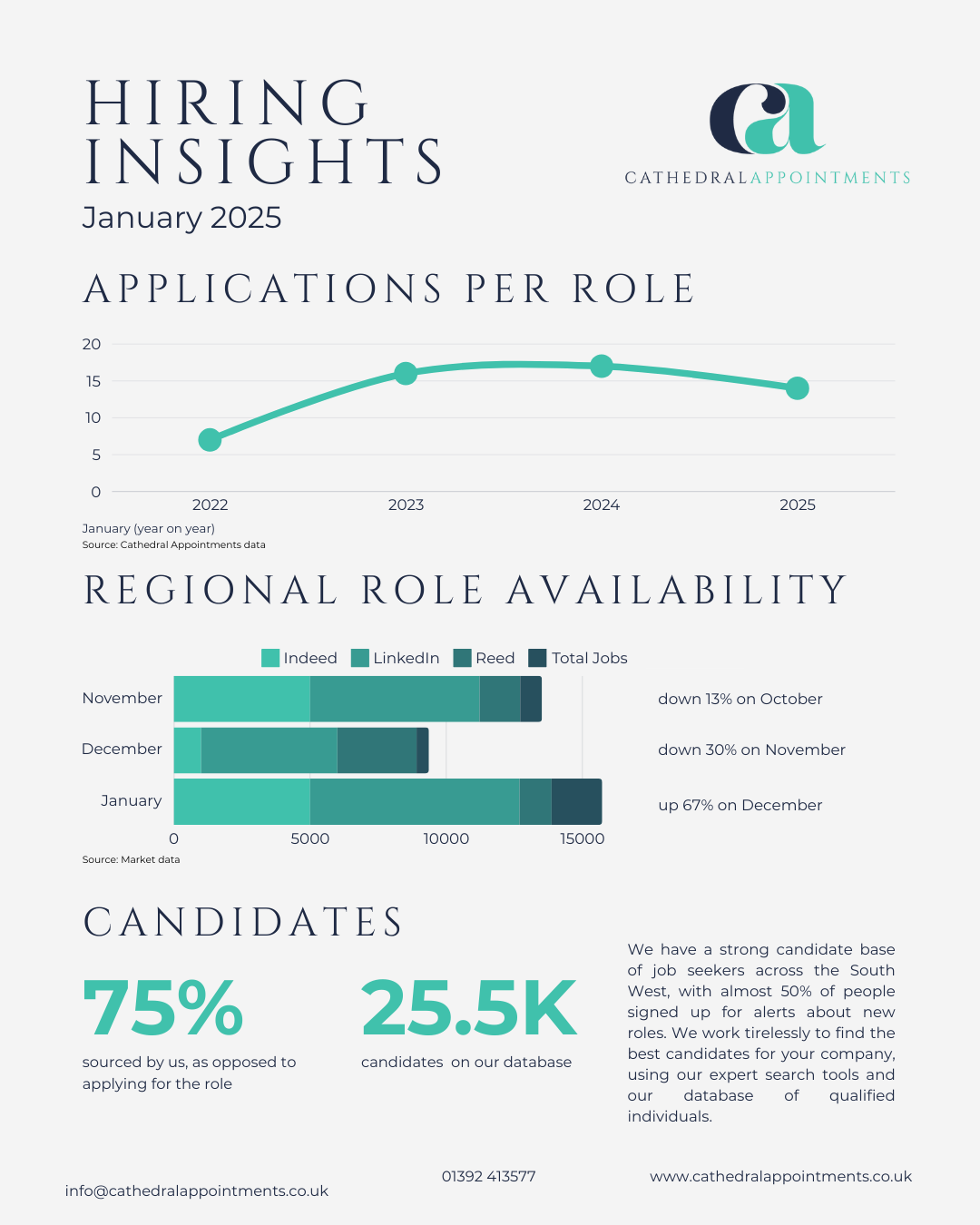 Hiring insights - January 25