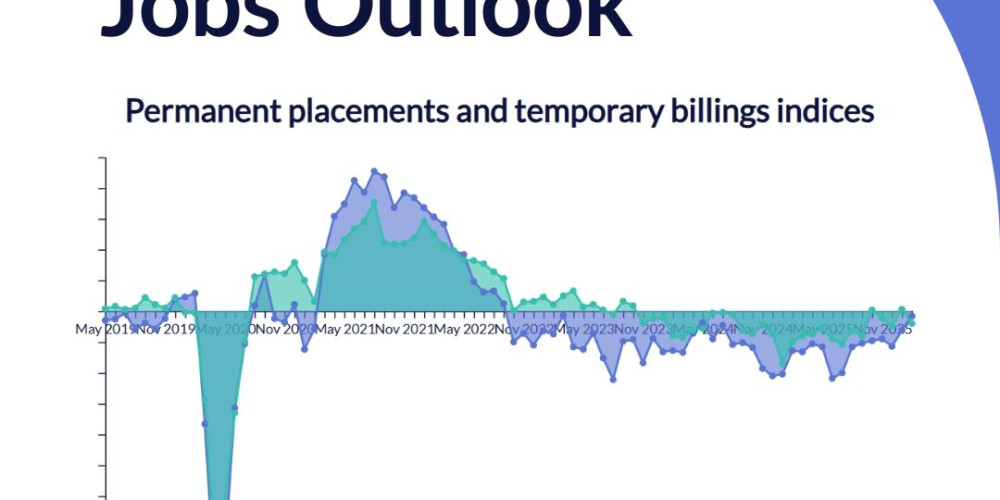 South West hiring trends: What recruitment leaders should know from the latest UK jobs data