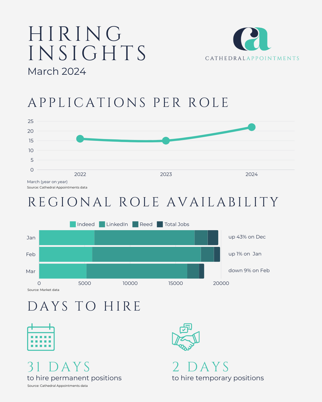 Hiring insights March 2024