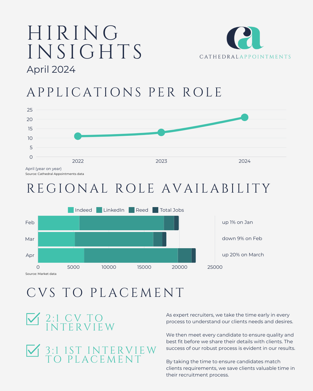 South West Hiring Insights April 2024