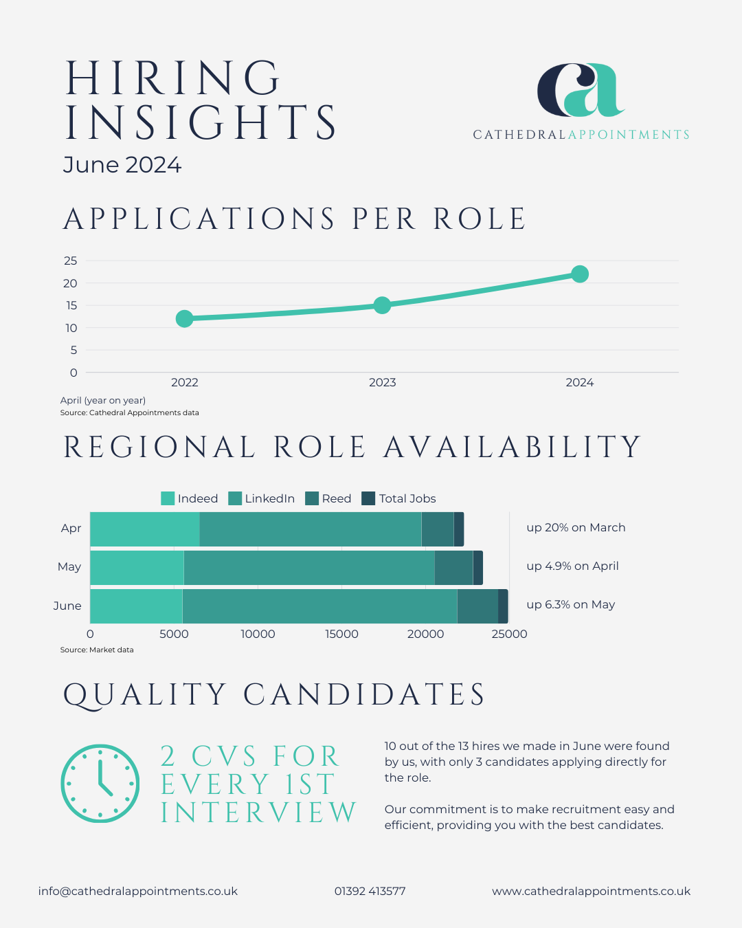 Recruitment insights June 24