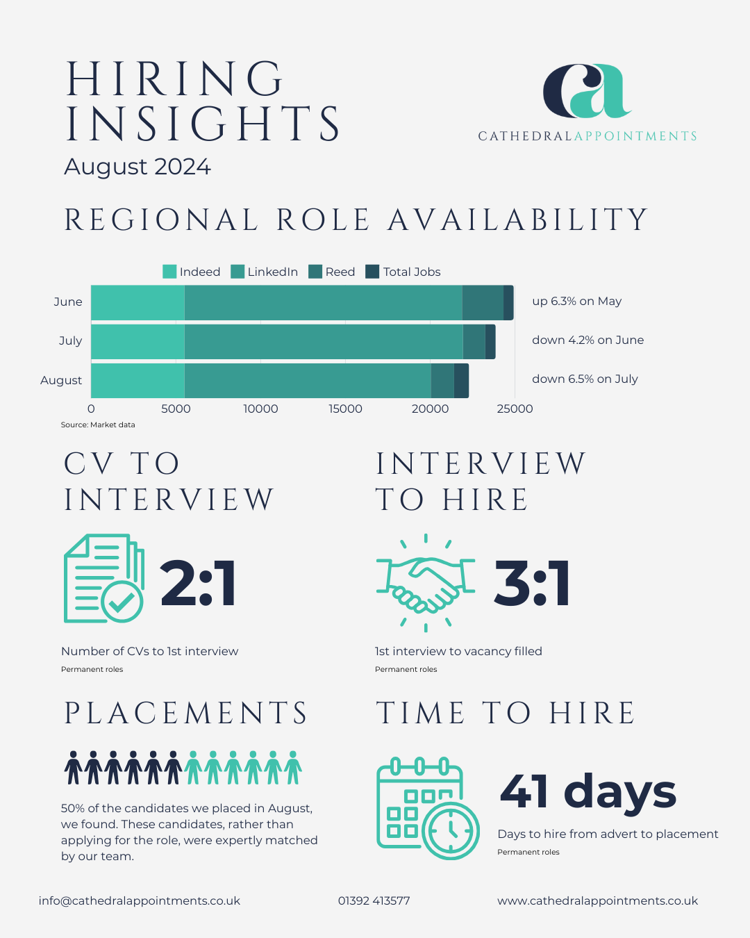 Hiring insights Sep 24